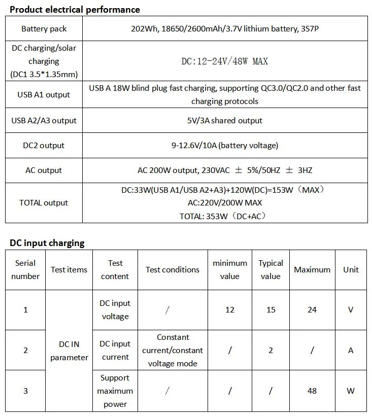 AC 110V 220V 200W Portable Generator 3000W 4000W 5000W Lithium Battery Small Power Bank Outdoor Camping Power Station