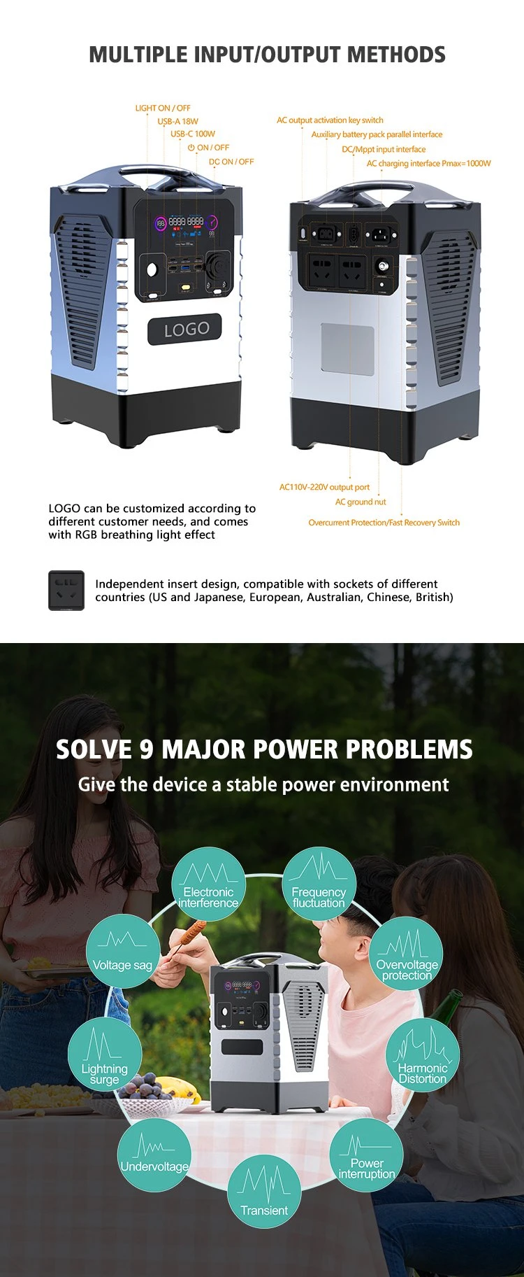 1500 Watt Portable Generator Solar Energy Power Supply Mobile Power Bank for Home Outdoor Motorhome Travel